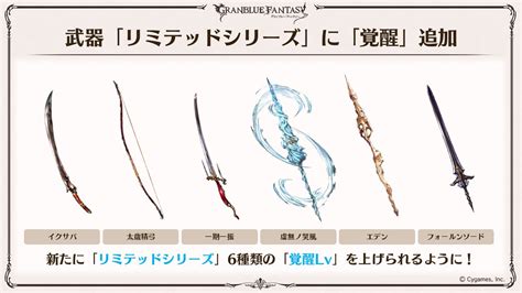 sword of renunciation gbf|Light GW 2024 Way Too Early Preparation Guide – GBF Guide.